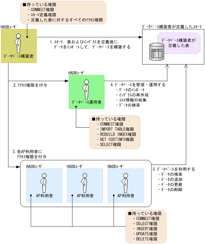 [図データ]