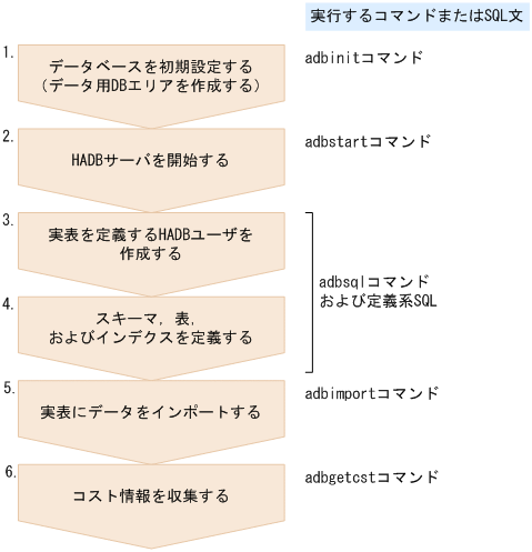 [図データ]