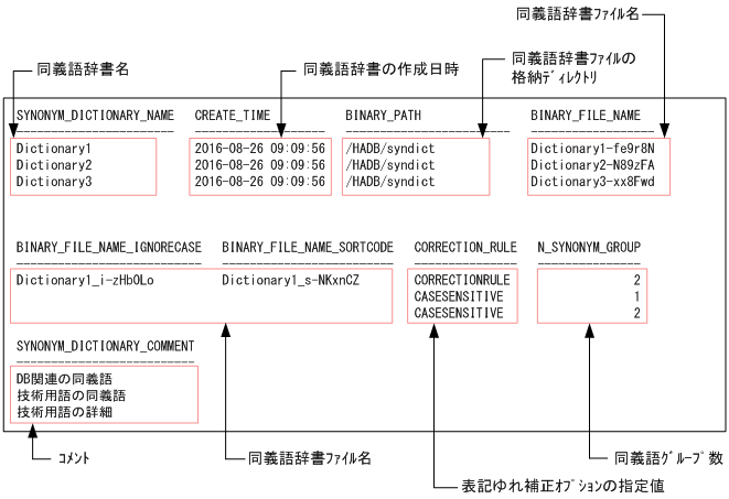 [図データ]
