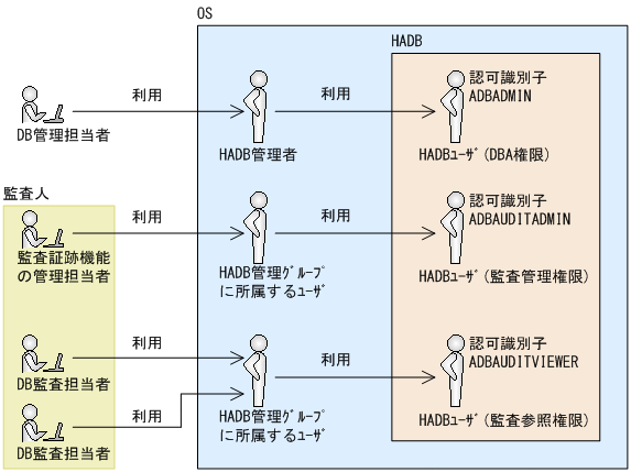 [図データ]
