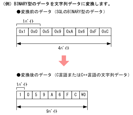 [図データ]