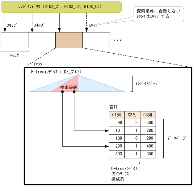 [図データ]