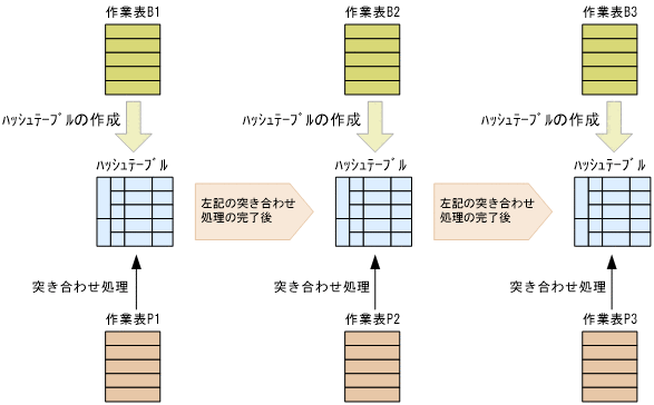 [図データ]