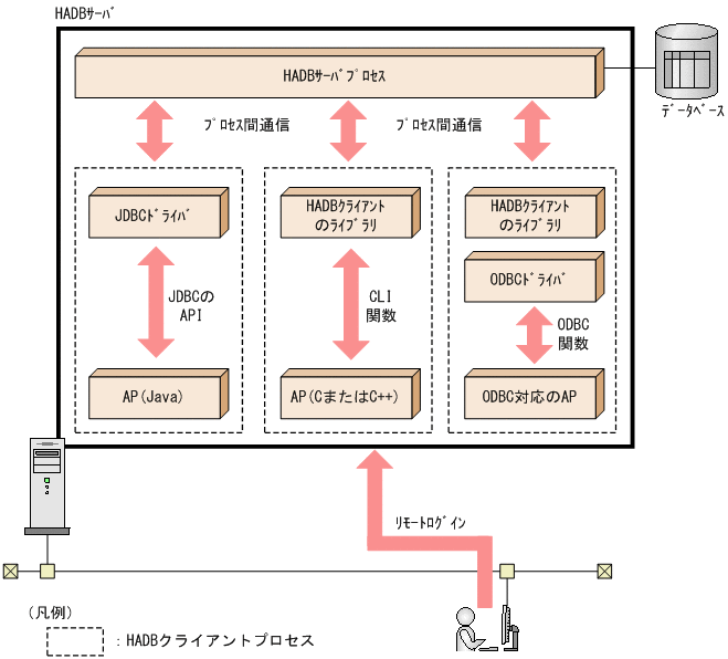 [図データ]