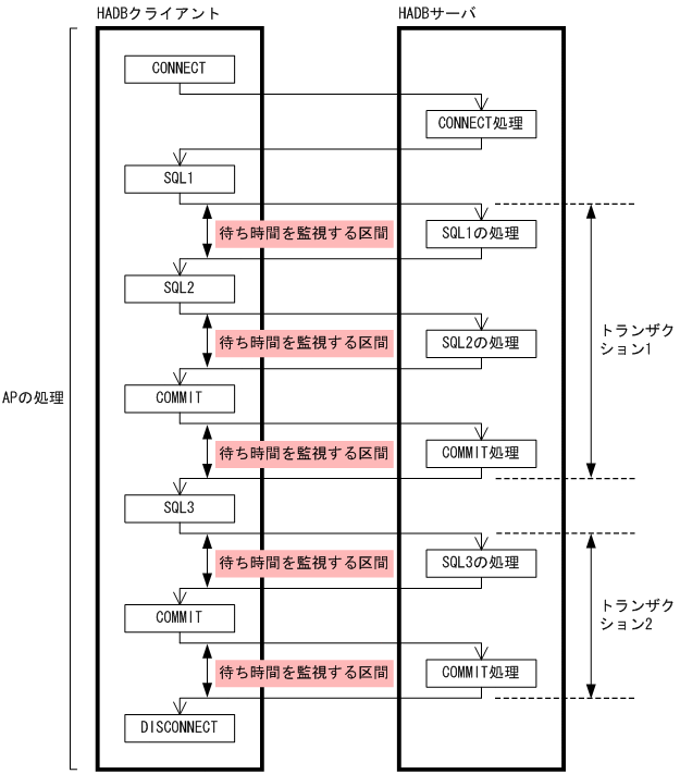 [図データ]