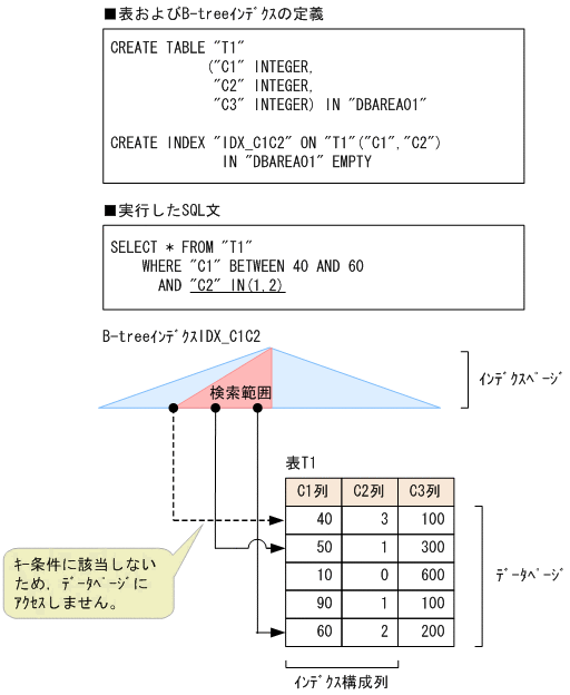 [図データ]