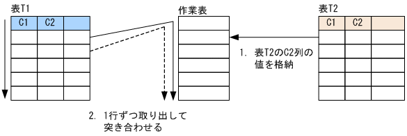 [図データ]