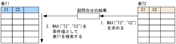 [図データ]