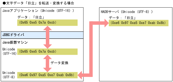 [図データ]