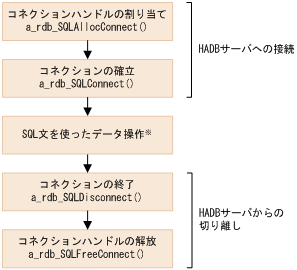 [図データ]