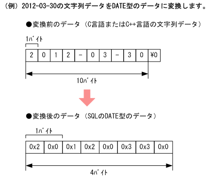 [図データ]