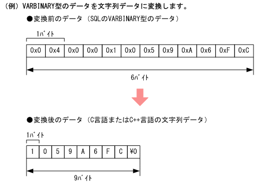 [図データ]