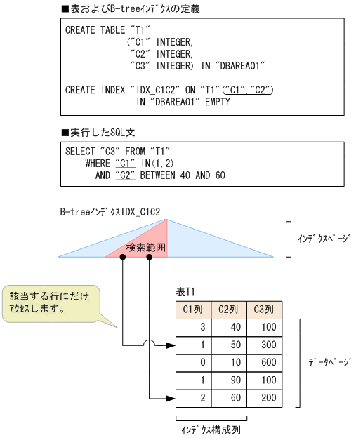 [図データ]