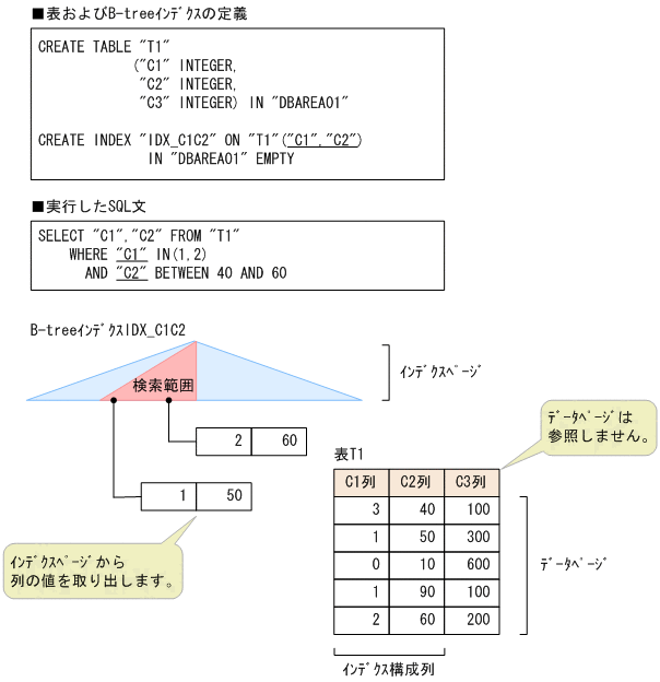 [図データ]