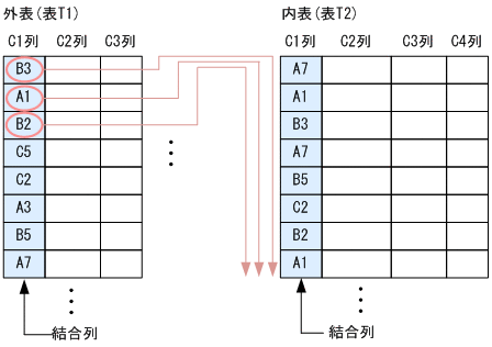 [図データ]