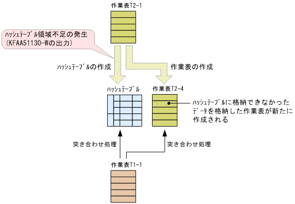 [図データ]