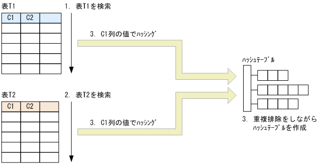 [図データ]