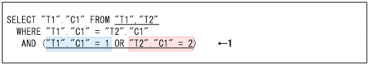 [図データ]