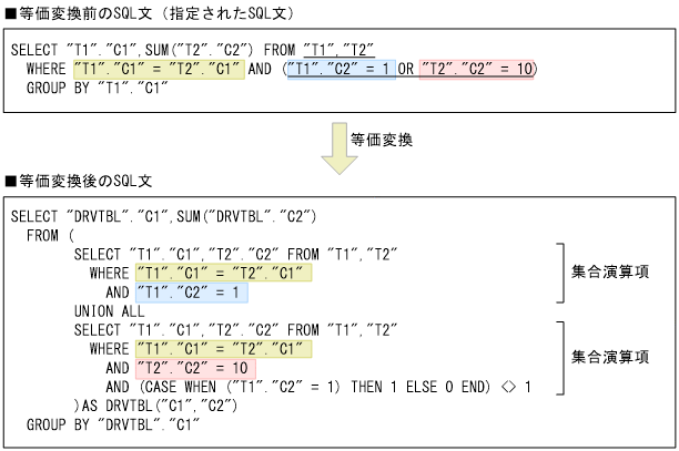 [図データ]