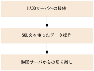 [図データ]