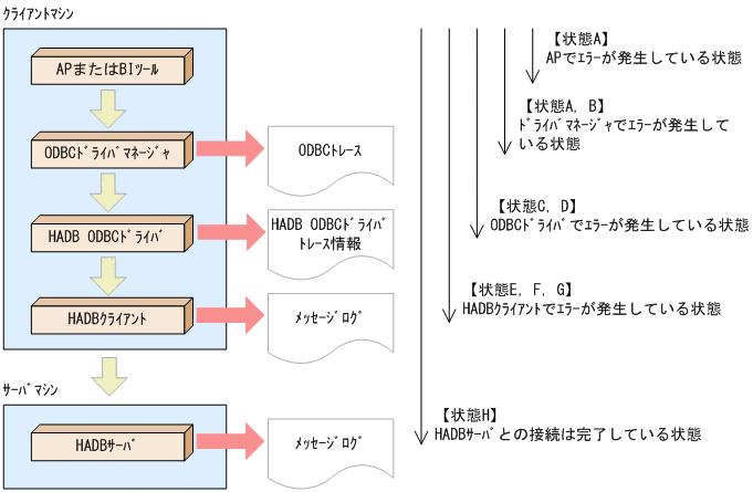 [図データ]