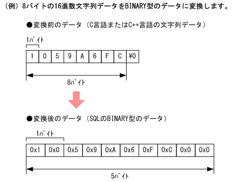 [図データ]