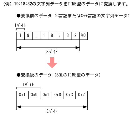 [図データ]