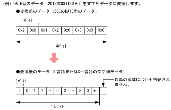 [図データ]