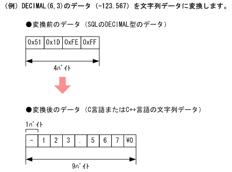 [図データ]