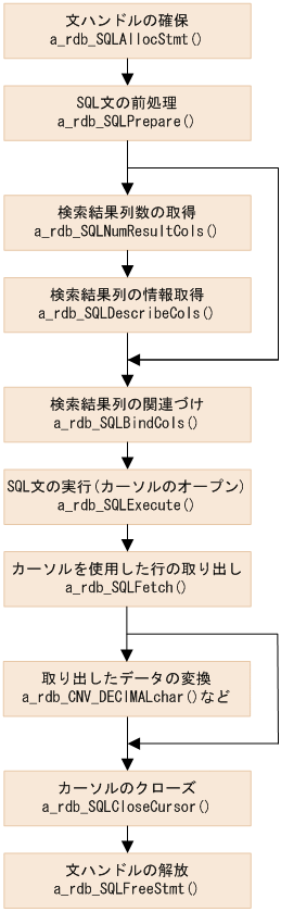 [図データ]