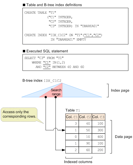 [Figure]