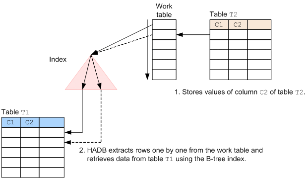 [Figure]