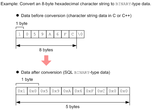 [Figure]