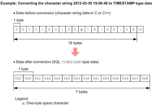 [Figure]