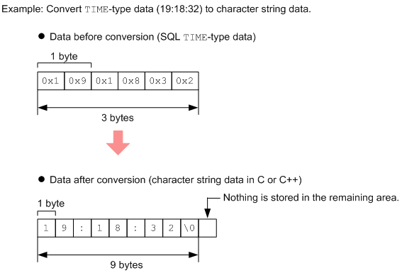 [Figure]