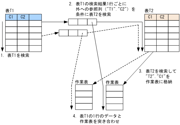 [図データ]