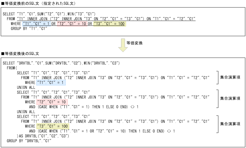 sql select 安い 定数レコード 取得