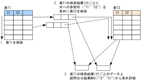 [図データ]