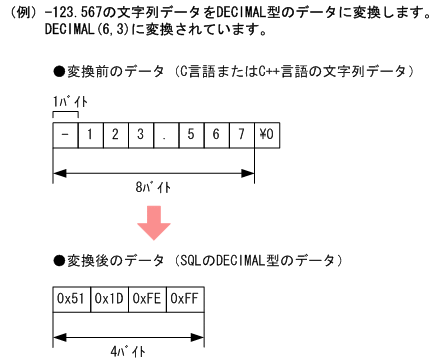 [図データ]