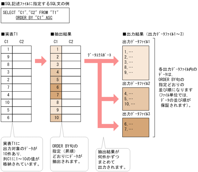 [図データ]