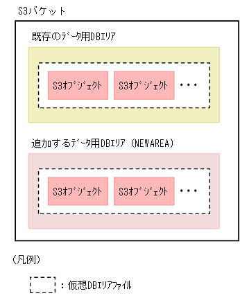 [図データ]