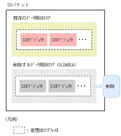[図データ]