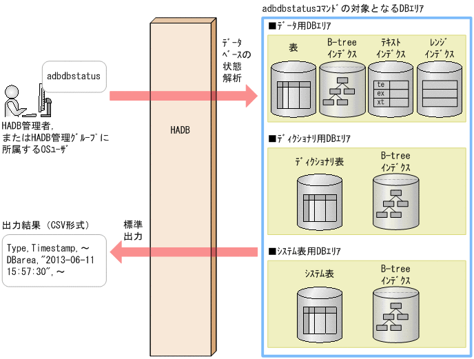 [図データ]