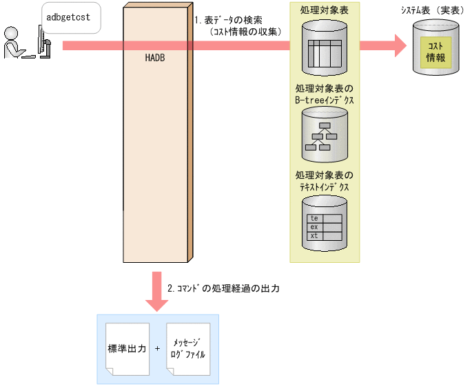 [図データ]