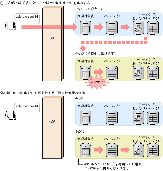 [図データ]