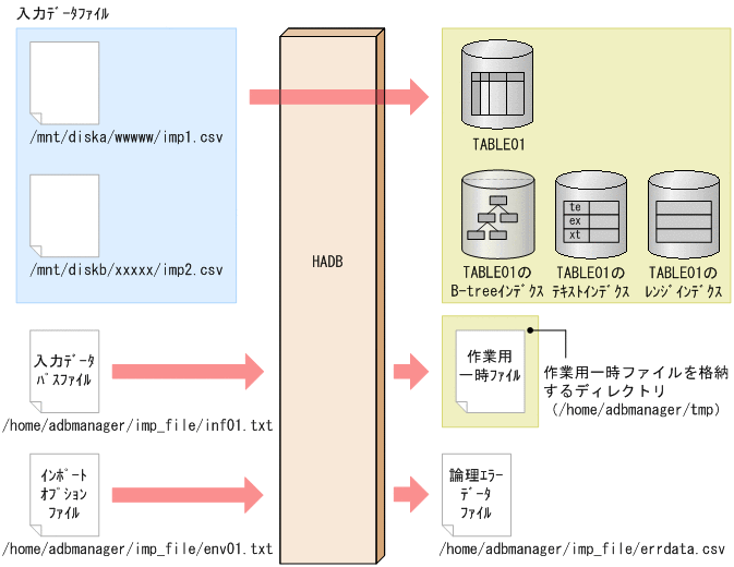 [図データ]