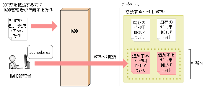 [図データ]