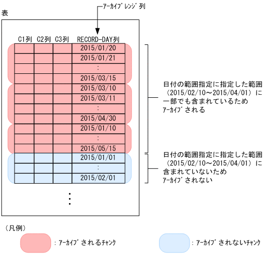 [図データ]