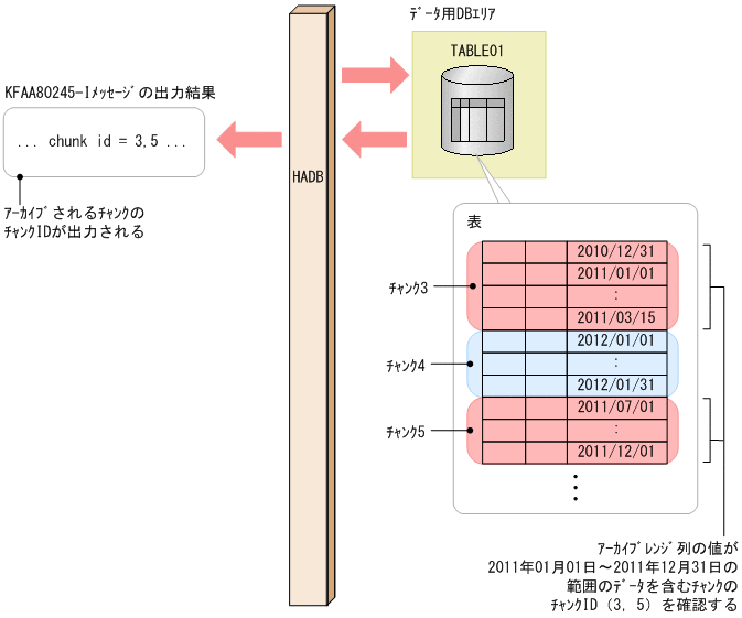 [図データ]