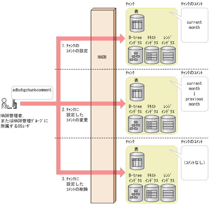 [図データ]